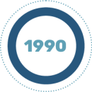 1990